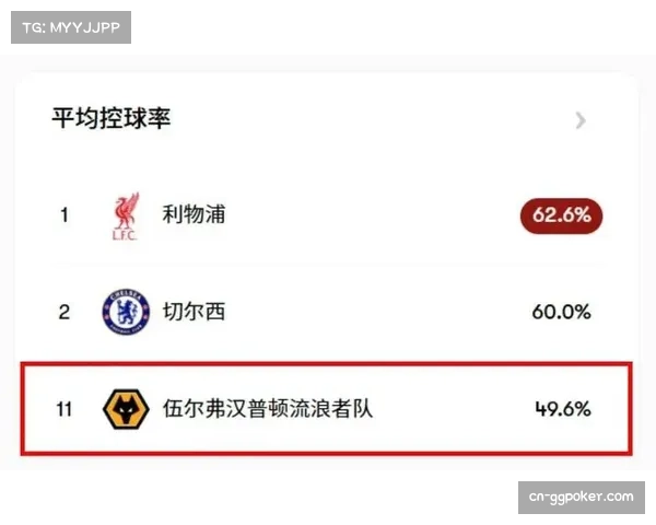 狼队14轮仅积2分深陷降级区，保级形势岌岌可危